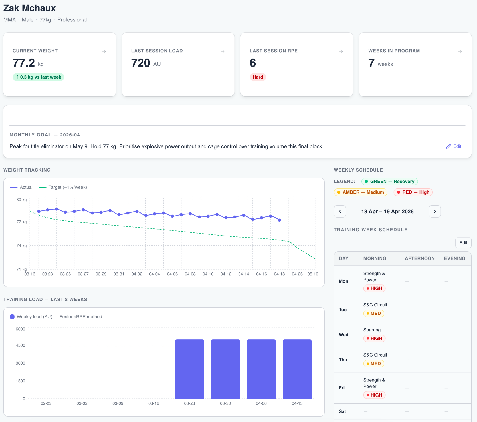 Dashboard view